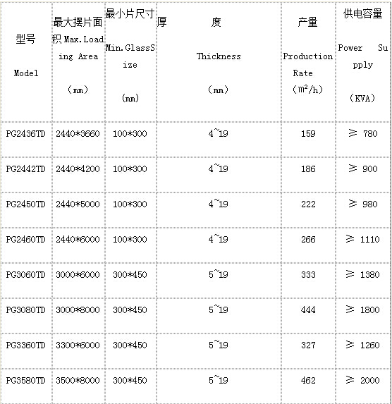 洛陽申誠鋼化爐技術(shù)參數(shù)